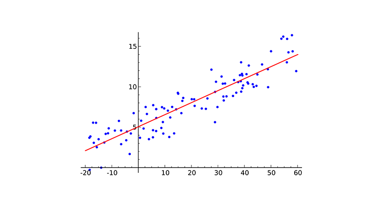 Аналитика данных и использование искусственного интеллекта в психологии
